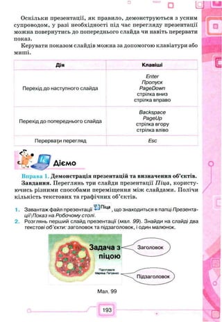 Оскільки презентації, як правило, демонструються з усним
супроводом, у разі необхідності під час перегляду презентації
можна повернутись до попереднього слайда чи навіть перервати
показ.
Керувати показом слайдів можна за допомогою клавіатури або
миші.
Дія Клавіші
Перехід до наступного слайда
Enter
Пропуск
PageDown
стрілка вниз
стрілка вправо
Перехід до попереднього слайда
Backspace
PageUp
стрілка вгору
стрілка вліво
Перервати перегляд Esc
Діємо
Впрана 1. Демонстрація презентацій та визначення об’єктів.
Завдання. Переглянь три слайди презентації Піца, користу­
ючись різними способами переміщення між слайдами. Полічи
кількість текстових та графічних об’єктів.
1. Завантаж файл презентації' , що знаходиться в папці Презента­
ції} Показ на Робочому столі.
2. Розглянь перший слайд презентації (мал. 99). Знайди на слайді два
текстові об ’єкти: заголовок та підзаголовок, і один малюнок.
■ г -
Задача з
піцою
Підготувала
Мармка Петрв»«о
Підзаголовок
 