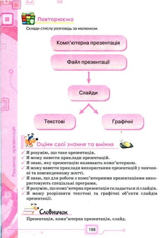 Повторюємо
Склади стислу розповідь за малюнком.
Комп’ютерна презентація
Файл презентації
Слайди
Текстові Графічні
Оціни свої знання та вміння v
Я розумію, що таке презентація.
Я можу навести приклади презентацій.
Я знаю, яку презентацію називають комп’ютерною.
Я можу навести приклади використання презентацій у навчан­
ні та повсякденному житті.
Я знаю, що для роботи з комп’ютерними презентаціями вико­
ристовують спеціальні програми.
Я розумію, що комп’ютерна презентація складається зі слайдів.
Я можу розрізнити текстові та графічні об’єкти слайдів
презентації.
Г |Ч
____ Jtj •
Словничок
Презентація, комп’ютерна презентація, слайд.
198
 