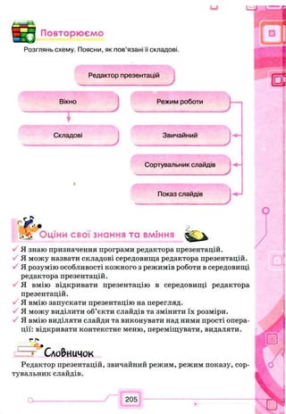 j- j Повторюємо
Розглянь схему. Поясни, як пов’язані й'складові.
Редактор презентацій
Вікно Режим роботи
Складові Звичайний
Сортувальник слайдів
Показ слайдів
г
Й. . Эціни сі ої і ання та вміння ^ у
Я знаю призначення програми редактора презентацій.
Я можу назвати складові середовища редактора презентацій.
Я розумію особливості кожного з режимів роботи в середовищі
редактора презентацій.
Я вмію відкривати презентацію в середовищі редактора
презентацій.
Я вмію запускати презентацію на перегляд.
Я можу виділити об’єкти слайдів та змінити їх розміри.
Я вмію виділяти слайди та виконувати над ними прості опера­
ції: відкривати контекстне меню, переміщувати, видаляти.
Г f4
Сло&иичок
Редактор презентацій, звичайний режим, режим показу, сор­
тувальник слайдів.
 