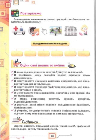 В В ' “ »
t LBj
Повторюємо
За наведеними малюнками та схемою пригадай способи подання по­
відомлень та заповни схему.
+ »
о о
Повідомлення можна подати
____ _________ _______ >
____ J _______ J ■<_____ іІ ________________ J _____
1РІ8Г Оціни свої знання та вміння
v' Я знаю, що повідомлення можуть бути усні та письмові.
5 ^ я розрізняю, яким способом подано отримане мною
повідомлення.
•У Я можу навести приклади текстових повідомлень, які вико­
ристовують мої друзі, батьки.
•- У Я можу навести приклади графічних повідомлень, які вико­
ристовуються в школі.
/ Я можу навести приклади жестів, які бачив у моїй громаді або
по телебаченню.
V Я можу розрізнити текстові, звукові, графічні,
відеоповідомлення.
Я розумію, який спосіб подання повідомлення називають
комбінованим.
' Я розумію, що добір способу подання повідомлень залежить
від того, кому воно призначене та ким воно створюється.
- 5 4 ,
г т Сдо&иичок
Жести, сигнали, письмовий спосіб, усний спосіб, графічний
спосіб, відео, звуки, текстовий спосіб.
20
 
