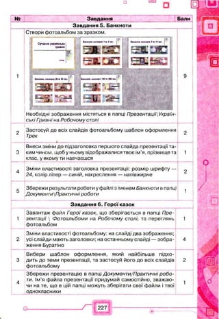 № Завдання
Завдання 5. Банкноти
Бали-------
Створи фотоальбом за зразком.
Сучасна українська
гривня
-
•••
і г
ітІпрк j
— п а •
•о » й і -
г к і я с
С Э Э
Необхідні зображення містяться в папці ПрезентаціГУкраїн-
ські Гривні на Робочому столі
Застосуй до всіх слайдів фотоальбому шаблон оформлення
Трек
,----------------------------------- А----------------------------------------------------------------------------------------------------------------------------------------
Внеси зміни до підзаголовка першого слайда презентації та­
ким чином, щоб у ньому відображалися твоє ім’я, прізвище та
клас, у якому ти навчаєшся
4 Зміни властивості заголовка презентації: розмір шрифту — ^
24, колір літер — синій, накреслення — напівжирне
Збережи результати роботи у <
ДокументиПрактичні роботи
Збережи результати роботи у файлі з іменем Банкноти в папці 1
Завдання 6. Герої казок
Завантаж файл Герої казок, що зберігається в папці Пре-
1 зентації  Фотоальбоми на Робочому столі, та переглянь
фотоальбом
Зміни властивості фотоальбому: на слайді два зображення;
2 усі слайди мають заголовки; на останньому слайді — зобра­
ження Буратіно
Вибери шаблон оформлення, який найбільше підхо-
3 дить до теми презентації, та застосуй його до всіх слайдів
фотоальбому
Збережи презентацію в папці Документи/Практичні робо-
4 ти. Ім’я файла презентації придумай самостійно, зважаю­
чи на те, що в цій папці можуть зберігати свої файли і твої
однокласники
 