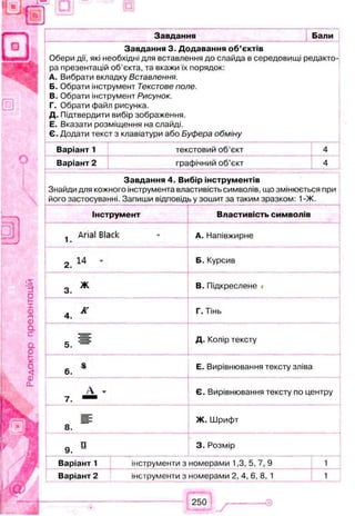 ■ і
Ь:
Завдання Бали
Завдання 3. Додавання об’єктів
Обери дії, які необхідні для вставлення до слайда в середовищі редакто­
ра презентацій об’єкта, та вкажи їх порядок:
A. Вибрати вкладку Вставлення.
Б. Обрати інструмент Текстове поле.
B. Обрати інструмент Рисунок.
Г. Обрати файл рисунка.
Д. Підтвердити вибір зображення.
Е. Вказати розміщення на слайді.
Є. Додати текст з клавіатури або Буфера обміну
Варіант 1 текстовий об’єкт
Варіант 2 графічний об’єкт
4
4
Завдання 4. Вибір інструментів
Знайди для кожного інструмента властивість символів, що змінюється при
його застосуванні. Запиши відповідь у зошит за таким зразком: 1-Ж.
———----- -- -------
Інструмент Властивість символів
Arial Black А. Напівжирне
2.
14 - Б. Курсив
3.
Ж В. Підкреслене <
4.
К Г. Тінь
5.
Д. Колір тексту
6.
S Е. Вирівнювання тексту зліва
7.
А » Є. Вирівнювання тексту по центру
8.
ІІ? Ж. Шрифт
9.
п 3. Розмір
Варіант 1
Варіант 2
інструменти з номерами 1,3, 5, 7, 9
інструменти з номерами 2, 4, 6, 8, 1
250
 