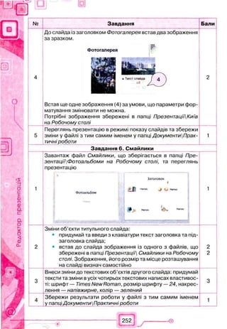 № Завдання Бали
4
До слайда із заголовком Фотогалерея встав два зображення
за зразком.
Фотогалерея
j S j j B
• Текст слайда ( 4 
Встав ще одне зображення (4) за умови, що параметри фор­
матування змінювати не можна.
Потрібні зображення збережені в папці ПрезентаціїКиїв
на Робочому столі
2
5
Переглянь презентацію в режимі показу слайдів та збережи
зміни у файлі з тим самим іменем у папці ДокументиПрак-
тичні роботи
1
Завдання 6. Смайлики
1
Завантаж файл Смайлики, що зберігається в папці Пре-
зентаціїФотоальбоми на Робочому столі, та переглянь
презентацію
Заголовок
*
.З- ^ «.лис J t*/ Напж
Фотоальбом
IJfj, Напис н*п«
1
2
Зміни об’єкти титульного слайда:
• придумай та введи з клавіатури текст заголовка та під­
заголовка слайда;
• встав до слайда зображення із одного з файлів, що
збережені в папці Презентації} Смайлики на Робочому
столі. Зображення, його розмір та місце розташування
на слайді визнач самостійно
2
2
3
Внеси зміни до текстових об'єктів другого слайда: придумай
тексти та зміни в усіх чотирьох текстових написах властивос­
ті: шрифт — Times New Roman, розмір шрифту — 24, накрес­
лення — напівжирне, колір — зелений
3
4
Збережи результати роботи у файлі з тим самим іменем
у папці ДокументиПрактичні роботи
1
 