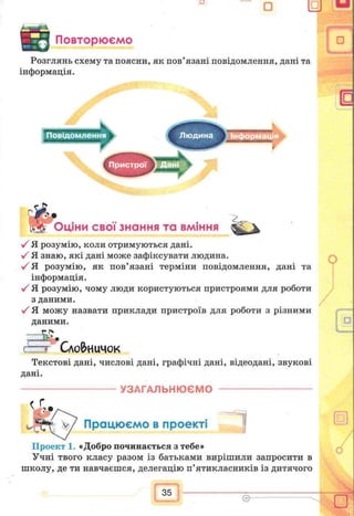 Повторюємо
Розглянь схему та поясни, як пов’язані повідомлення, дані та
інформація.
Людина інформація
Оціни свої знання та вміння v
■/ Я розумію, коли отримуються дані.
V Я знаю, які дані може зафіксувати людина.
■/Я розумію, як пов’язані терміни повідомлення, дані та
інформація.
•/ Я розумію, чому люди користуються пристроями для роботи
з даними.
•/ Я можу назвати приклади пристроїв для роботи з різними
даними.
Сло&иичок
Текстові дані, числові дані, графічні дані, відеодані, звукові
дані.
------------------------------ УЗАГАЛЬНЮЄМО -------------------------------
Працюємо в проекті
Проект 1. «Добро починається з тебе»
Учні твого класу разом із батьками вирішили запросити в
школу, де ти навчаєшся, делегацію п’ятикласників із дитячого
35
О
О
Ѳ-
 