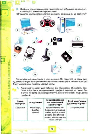 s
п
Знайдіть комп’ютери серед пристроїв, що зображені на малюнку.
Обговоріть, чим вони відрізняються.
Об’єднайте інші пристрої в групи. За якими ознаками ви це зробили?
О
о.
ф
с
$
о
о
ю
о
о.
X05
о
X
и
о
Обговоріть, які з пристроїв є несучасними. Які пристрої, на вашу дум­
ку, скоро стануть непотрібними людству? Пофантазуйте, які нові пристрої
будуть корисними людям у майбутньому.
4. Придумайте назву для таблиці. За прикладом обговоріть осо­
бливості роботи людини кожної професії, поданої на схемі. Ви­
значте, які саме комп’ютери можуть використовувати люди даних
професій.
Назва
професії
Інструменти
Як використовує
персональний
комп’ютер?
Який комп’ютер
доцільно обрати?
Художник Мольберт,
фарби,
пензлі
Вдосконалює зо­
браження, створює
ескізи, публікує свої
роботи для обгово­
рення, вивчає досвід
інших митців
Стаціонарний
52
 