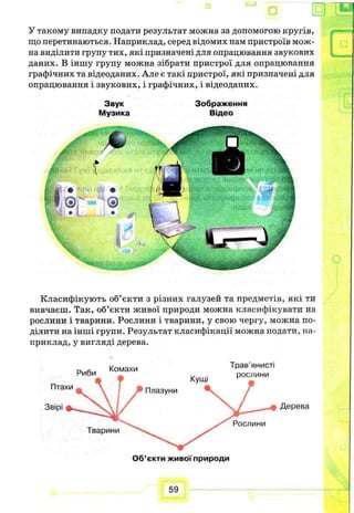 У такому випадку подати результат можна за допомогою кругів,
що перетинаються. Наприклад, серед відомих нам пристроїв мож­
на виділити групу тих, які призначені для опрацювання звукових
даних. В іншу групу можна зібрати пристрої для опрацювання
графічних та відеоданих. Але є такі пристрої, які призначені для
опрацювання і звукових, і графічних, і відеоданих.
Звук Зображення
Музика Відео
Класифікують об’єкти з різних галузей та предметів, які ти
вивчаєш. Так, об’єкти живої природи можна класифікувати на
рослини і тварини. Рослини і тварини, у свою чергу, можна по­
ділити на інші групи. Результат класифікації можна подати, на­
приклад, у вигляді дерева.
Об’єкти живої природи
 