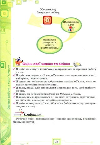 п
Обери кнопку
Завершити роботу
О
а
ѳ
с
$
оѵ
О
Ю
О
а
£сс
О
X
и
О
ЭцііОціни свої знання та вміння *__ 
У Я вмію ввімкнути комп’ютер та правильно завершити роботу
з ним.
У Я вмію виконувати дії над об’єктами з використанням миші:
вибирати, перетягувати.
У Я знаю, як змінюється зображення значка об’єкта, коли на
ньому виконати затримку миші.
У Я знаю, які дії слід виконувати мишею для того, щоб виділити
об’єкт.
У Я знаю, як перемістити об’єкт на Робочому столі.
У Я знаю, чим відрізняються дії мишею: затримка, перетягуван­
ня об’єктів, клацання, подвійне клацання.
У Я вмію виконувати дії над об’єктами Робочого столу, викорис­
товуючи мишу.
Сло&иичок
Робочий стіл, завантаження, кнопка живлення, вказівник
миші, індикатор.
72
Правильно
завершити
роботу
з комп'ютером
 