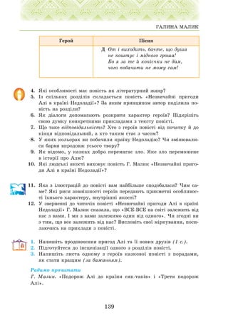 4. ßê³ îñîáëèâîñò³ ìàº ïîâ³ñòü ÿê ë³òåðàòóðíèé æàíð?
5. ²ç ñê³ëüêîõ ðîçä³ë³â ñêëàäàºòüñÿ ïîâ³ñòü «Íåçâè÷àéí³ ïðèãîäè
Àë³ â êðà¿í³ Íåäîëàä³¿»? Çà ÿêèì ïðèíöèïîì àâòîð ïîä³ëèëà ïî-
â³ñòü íà ðîçä³ëè?
6. ßê ä³àëîãè äîïîìàãàþòü ðîçêðèòè õàðàêòåð ãåðî¿â? Ï³äêð³ï³òü
ñâîþ äóìêó êîíêðåòíèìè ïðèêëàäàìè ç òåêñòó ïîâ³ñò³.
7. Ùî òàêå â³äïîâ³äàëüí³ñòü? Õòî ç ãåðî¿â ïîâ³ñò³ â³ä ïî÷àòêó é äî
ê³íöÿ â³äïîâ³äàëüíèé, à õòî òàêèì ñòàº ç ÷àñîì?
8. Ó ÿêèõ êîëüîðàõ âè ïîáà÷èëè êðà¿íó Íåäîëàä³þ? ×è çì³íþâàëè-
ñÿ áàðâè âïðîäîâæ óñüîãî òâîðó?
9. ßê â³äîìî, ó êàçêàõ äîáðî ïåðåìàãàº çëî. ßêå çëî ïåðåìîæåíå
â ³ñòîð³¿ ïðî Àëþ?
10. ßê³ ëþäñüê³ ÿêîñò³ âèõîâóº ïîâ³ñòü Ã. Ìàëèê «Íåçâè÷àéí³ ïðèãî-
äè Àë³ â êðà¿í³ Íåäîëàä³¿»?
11. ßêà ç ³ëþñòðàö³é äî ïîâ³ñò³ âàì íàéá³ëüøå ñïîäîáàëàñÿ? ×èì ñà-
ìå? ßê³ ðèñè çîâí³øíîñò³ ãåðî¿â ïåðåäàþòü ïðèêìåòí³ îñîáëèâîñ-
ò³ ¿õíüîãî õàðàêòåðó, âíóòð³øí³ ÿêîñò³?
12. Ó çâåðíåíí³ äî ÷èòà÷³â ïîâ³ñò³ «Íåçâè÷àéí³ ïðèãîäè Àë³ â êðà¿í³
Íåäîëàä³¿» Ã. Ìàëèê ñêàçàëà, ùî «ÂÑÅ-ÂÑÅ íà ñâ³ò³ çàëåæèòü â³ä
íàñ ç âàìè. ² ìè ç âàìè çàëåæèìî îäèí â³ä îäíîãî». ×è çãîäí³ âè
ç òèì, ùî âñå çàëåæèòü â³ä íàñ? Âèñëîâ³òü ñâî¿ ì³ðêóâàííÿ, ïîñè-
ëàþ÷èñü íà ïðèêëàäè ç ïîâ³ñò³.
1. Íàïèø³òü ïðîäîâæåííÿ ïðèãîä Àë³ òà ¿¿ íîâèõ äðóç³â (1 ñ.).
2. Ï³äãîòóéòåñÿ äî ³íñöåí³çàö³¿ îäíîãî ç ðîçä³ë³â ïîâ³ñò³.
3. Íàïèø³òü ëèñòà îäíîìó ç ãåðî¿â êàçêîâî¿ ïîâ³ñò³ ç ïîðàäàìè,
ÿê ñòàòè êðàùèì (çà áàæàííÿì).
Ðàäèìî ïðî÷èòàòè
Ã. Ìàëèê. «Ïîäîðîæ Àë³ äî êðà¿íè ñÿê-òàê³â» ³ «Òðåòÿ ïîäîðîæ
Àë³».
139
ÃÀËÈÍÀ ÌÀËÈÊ
Ãåðîé Ï³ñíÿ
Ä Îò ³ âèõîäèòü, áà÷òå, ùî äóøà
íå êîøòóº ³ ì³äíîãî ãðîøà!
Áî ÿ çà òå é êîï³º÷êè íå äàì,
÷îãî ïîáà÷èòè íå ìîæó ñàì!
 