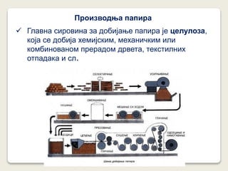 Производња папира
 Главна сировина за добијање папира је целулоза,
која се добија хемијским, механичким или
комбинованом прерадом дрвета, текстилних
отпадака и сл.
 