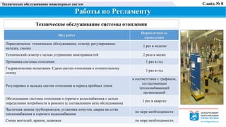 Техническое обслуживание системы отопления
Техническое обслуживание инженерных систем
Работы по Регламенту
Слайд № 8
Вид работ
Периодичность
проведения
Периодическое техническое обслуживание, осмотр, регулирование,
наладка, смазка
1 раз в неделю
Технический осмотр с целью устранения неисправностей 2 раза в месяц
Промывка системы отопления 1 раз в год
Гидравлические испытания. Сдача систем отопления к отопительному
сезону
1 раз в год
Регулировка и наладка систем отопления в период пробных топок
в соответствии с графиком,
согласованным
теплоснабжающей
организацией
Обследование системы отопления и горячего водоснабжения с целью
определения потребности в ремонте (с составлением акта обследования)
1 раз в квартал
Частичная замена трубопроводов, установка хомутов, сварка на сетях
теплоснабжения и горячего водоснабжения
по мере необходимости
Смена вентилей, кранов, задвижек по мере необходимости
 