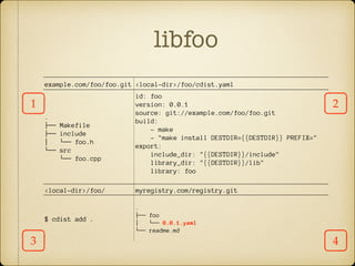 libfoo
example.com/foo/foo.git <local-dir>/foo/cdist.yaml
.
├── Makefile
├── include
│   └── foo.h
└── src
└── foo.cpp
id: foo
version: 0.0.1
source: git://example.com/foo/foo.git
build:
- make
- "make install DESTDIR={{DESTDIR}} PREFIX="
export:
include_dir: "{{DESTDIR}}/include"
library_dir: "{{DESTDIR}}/lib"
library: foo
<local-dir>/foo/ myregistry.com/registry.git
$ cdist add .
.
├── foo
│   └── 0.0.1.yaml
└── readme.md
1 2
3 4
 