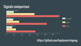 Signals comparison
https://github.com/koplyarov/wigwag
 
