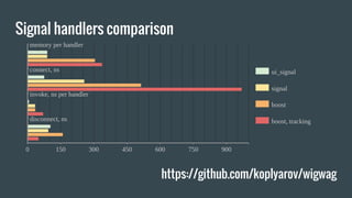 Signal handlers comparison
https://github.com/koplyarov/wigwag
 
