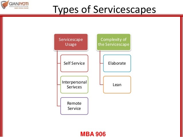 servicescape