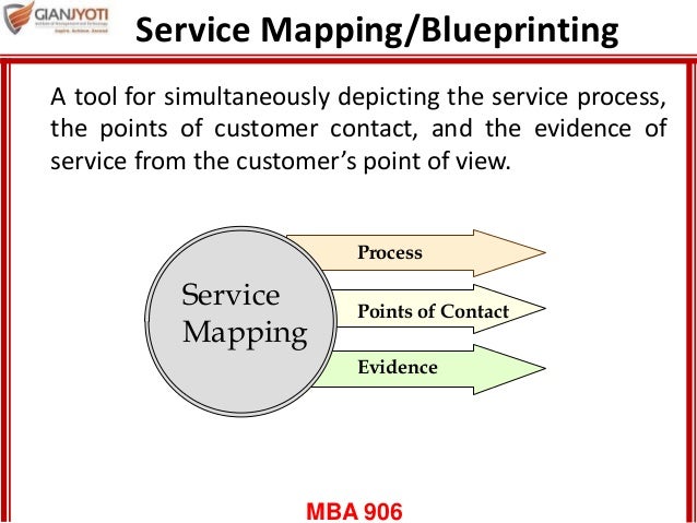 Service blueprint and servicescape