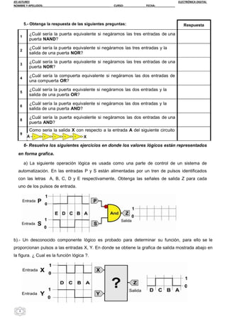 IES ASTURES ELECTRÓNICA DIGITAL
NOMBRE Y APELLIDOS:_____________________________________________ CURSO: ______________ FECHA:_____________
4
Respuesta
1
¿Cuál sería la puerta equivalente si negáramos las tres entradas de una
puerta NAND?
2
¿Cuál sería la puerta equivalente si negáramos las tres entradas y la
salida de una puerta NOR?
3
¿Cuál sería la puerta equivalente si negáramos las tres entradas de una
puerta NOR?
4
¿Cuál sería la compuerta equivalente si negáramos las dos entradas de
una compuerta OR?
5
¿Cuál sería la puerta equivalente si negáramos las dos entradas y la
salida de una puerta OR?
6
¿Cuál sería la puerta equivalente si negáramos las dos entradas y la
salida de una puerta AND?
8
¿Cuál sería la puerta equivalente si negáramos las dos entradas de una
puerta AND?
9
Como seria la salida X con respecto a la entrada A del siguiente circuito
5.- Obtenga la respuesta de las siguientes preguntas:
6- Resuelva los siguientes ejercicios en donde los valores lógicos están representados
en forma grafica.
a) La siguiente operación lógica es usada como una parte de control de un sistema de
automatización. En las entradas P y S están alimentadas por un tren de pulsos identificados
con las letras A, B, C, D y E respectivamente, Obtenga las señales de salida Z para cada
uno de los pulsos de entrada.
b).- Un desconocido componente lógico es probado para determinar su función, para ello se le
proporcionan pulsos a las entradas X, Y. En donde se obtiene la grafica de salida mostrada abajo en
la figura. ¿ Cual es la función lógica ?.
 