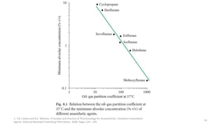 1. T.N. Calvey and N.E. Williams. Principles and Practice of Pharmacology for Anaesthetists. Inhalation Anaesthetic
Agents. Editorial Blackwell Publishing Fifth Edition. 2008. Pages 129 - 149.
10
 