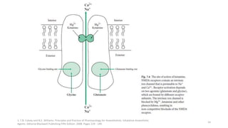 1. T.N. Calvey and N.E. Williams. Principles and Practice of Pharmacology for Anaesthetists. Inhalation Anaesthetic
Agents. Editorial Blackwell Publishing Fifth Edition. 2008. Pages 129 - 149.
14
 