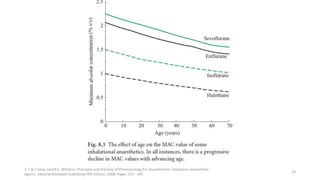 1. T.N. Calvey and N.E. Williams. Principles and Practice of Pharmacology for Anaesthetists. Inhalation Anaesthetic
Agents. Editorial Blackwell Publishing Fifth Edition. 2008. Pages 129 - 149.
19
 