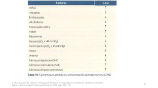 1. T.N. Calvey and N.E. Williams. Principles and Practice of Pharmacology for Anaesthetists. Inhalation Anaesthetic
Agents. Editorial Blackwell Publishing Fifth Edition. 2008. Pages 129 - 149.
20
 