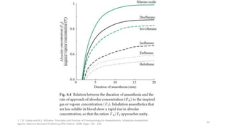 1. T.N. Calvey and N.E. Williams. Principles and Practice of Pharmacology for Anaesthetists. Inhalation Anaesthetic
Agents. Editorial Blackwell Publishing Fifth Edition. 2008. Pages 129 - 149.
22
 