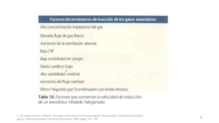 1. T.N. Calvey and N.E. Williams. Principles and Practice of Pharmacology for Anaesthetists. Inhalation Anaesthetic
Agents. Editorial Blackwell Publishing Fifth Edition. 2008. Pages 129 - 149.
26
 