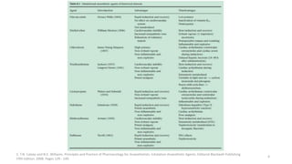4
1. T.N. Calvey and N.E. Williams. Principles and Practice of Pharmacology for Anaesthetists. Inhalation Anaesthetic Agents. Editorial Blackwell Publishing
Fifth Edition. 2008. Pages 129 - 149.
 