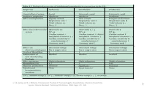 1. T.N. Calvey and N.E. Williams. Principles and Practice of Pharmacology for Anaesthetists. Inhalation Anaesthetic
Agents. Editorial Blackwell Publishing Fifth Edition. 2008. Pages 129 - 149.
47
 