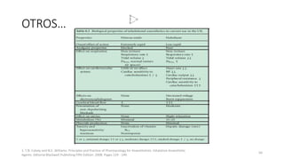 OTROS…
1. T.N. Calvey and N.E. Williams. Principles and Practice of Pharmacology for Anaesthetists. Inhalation Anaesthetic
Agents. Editorial Blackwell Publishing Fifth Edition. 2008. Pages 129 - 149.
50
 