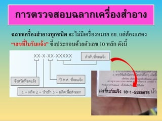 การตรวจสอบฉลากเครื่องสาอาง
ฉลำกเครื่องสำอำงทุกชนิด จะไม่มีเครื่องหมาย อย. แต่ต้องแสดง
“เลขที่ใบรับแจ้ง” ซึ่งประกอบด้วยตัวเลข 10 หลัก ดังนี้
 