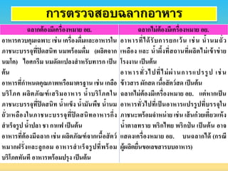การตรวจสอบฉลากอาหาร
ฉลำกต้องมีเครื่องหมำย อย. ฉลำกไม่ต้องมีเครื่องหมำย อย.
อำหำรควบคุมเฉพำะ เช่น เครื่องดื่มและอำหำรใน
ภำชนะบรรจุที่ปิดสนิท นมพร้อมดื่ม (ผลิตจำก
นมโค) ไอศกรีม นมดัดแปลงสำหรับทำรก เป็น
ต้น
อำหำรที่กำหนดคุณภำพหรือมำตรฐำน เช่น เกลือ
บริโภค ผลิตภัณฑ์เสริมอำหำร น้ำบริโภคใน
ภำชนะบรรจุที่ปิดสนิท น้ำแข็ง น้ำมันพืช น้ำนม
ถั่วเหลืองในภำชนะบรรจุที่ปิ ดสนิทอำหำรกึ่ง
สำเร็จรูป น้ำปลำ ชำ กำแฟ เป็นต้น
อำหำรที่ต้องมีฉลำก เช่น ผลิตภัณฑ์จำกเนื้อสัตว์
หมำกฝรั่งและลูกอม อำหำรสำเร็จรูปที่พร้อม
บริโภคทันที อำหำรพร้อมปรุง เป็นต้น
อำหำรที่ได้รับกำรยกเว้น เช่น น้ำนมถั่ว
เหลือง และ น้ำผึ้งที่สถำนที่ผลิตไม่เข้ำข่ำย
โรงงำน เป็นต้น
อำหำรทั่วไปที่ไม่ผ่ำนกำรแปรรูป เช่น
ข้ำวสำร ผักสด เนื้อสัตว์สด เป็นต้น
ฉลำกไม่ต้องมีเครื่องหมำย อย. แต่หำกเป็น
อำหำรทั่วไปที่เป็ นอำหำรแปรรูปที่บรรจุใน
ภำชนะพร้อมจำหน่ำย เช่น เส้นก๋วยเตี๋ยวแห้ง
น้ำตำลทรำย พริกไทย พริกป่ น เป็นต้น อำจ
แสดงเครื่องหมำย อย. บนฉลำกได้ (กรณี
ผู้ผลิตยื่นขอเลขสำรบบอำหำร)
 