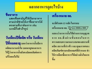 ฉลำกอำหำรดูอะไรบ้ำง
ชื่ออาหาร
แสดงชื่อสามัญที่ใช้เรียกอาหาร
ตามปกติช่วยให้เราซื้ออาหารได้
ตรงตามที่เราต้องการ เช่น
บะหมี่กึ่งสาเร็จรูป
เครื่องหมำย อย.
จะมีตัวเลข 13 หลัก ในกรอบ
เครื่องหมำย อย. aa-x- 00000-y- 0000
แสดงว่ำอำหำรนั้นได้ผ่ำนกำรอนุญำต
จำก อย.ซึ่งผ่ำนขั้นตอนในกำร
ตรวจสอบควำมเหมำะสมของสถำนที่
ผลิต สถำนที่นำเข้ำ และคุณภำพของ
ผลิตภัณฑ์ตำมหลักเกณฑ์ที่กำหนด ทำ
ให้เรำเลือกซื้ออำหำรได้อย่ำงมั่นใจมำก
ขึ้น
วันเดือนปีที่ผลิต หรือ วันเดือน
ปีที่หมดอำยุบอกว่ำอำหำรนั้นมีกำร
ผลิตมำนำนเท่ำใด บอกอำยุของอำหำร
ให้รู้ว่ำอำหำรนั้นยังคงปลอดภัยต่อกำร
บริโภคหรือไม่
 
