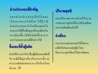 ชื่อและที่ตั้งผู้ผลิต
ช่วยให้ทราบว่าใครเป็นผู้ผลิตและผลิตที่
ใด กรณีมีปัญหาเกี่ยวกับอาหารนั้น จะ
สามารถติดต่อสอบถาม หรือร้องเรียน
กับ อย. ได้
ส่วนประกอบที่สำคัญ
บอกส่ วนประกอบเป็ นร้อยละ
เรี ยงจากมากไปน้อย ให้รู้ว่ามี
ส่วนประกอบอะไรในปริมาณเท่าไร
สามารถใช้เป็นข้อมูลเปรียบเทียบใน
การเลือกซื้อว่ายี่ห้อใดมีเนื้ออาหาร
มากว่าและตรงตามที่ต้องการได้
ปริมำณสุทธิ
บอกปริมาณอาหารส่วนทีไม่รวม
ภาชนะบรรจุช่วยให้เราเปรียบเทียบ
อาหารชนิดเดียวกันได้
คำเตือน
อาหารบางอย่างอาจก่อให้เกิดการ
แพ้หรืออันตรายต่อผู้บริโภค
จึงควรระบุคาเตือนไว้อย่างชัดเจน
 