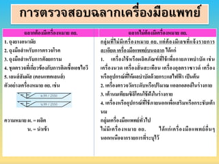 ฉลำกต้องมีเครื่องหมำย อย. ฉลำกไม่ต้องมีเครื่องหมำย อย.
1. ถุงยำงอนำมัย
2. ถุงมือสำหรับกำรตรวจโรค
3. ถุงมือสำหรับกำรศัลยกรรม
4. ชุดตรวจที่เกี่ยวข้องกับกำรติดเชื้อเอชไอวี
5. เลนส์สัมผัส (คอนแทคเลนส์)
ตัวอย่ำงเครื่องหมำย อย. เช่น
ควำมหมำย ผ. = ผลิต
น. = นำเข้ำ
กลุ่มที่ไม่มีเครื่องหมำย อย. แต่ต้องมีเลขที่แจ้งรำยกำร
ละเอียด เครื่องมือแพทย์บนฉลำก ได้แก่
1. เครื่องใช้หรือผลิตภัณฑ์ที่ใช้เพื่อกำยภำพบำบัด เช่น
เครื่องนวด เครื่องสั่นสะเทือน เครื่องอุลตรำซำวด์ เครื่อง
หรืออุปกรณ์ที่ให้ผลบำบัดด้วยกระแสไฟฟ้ ำ เป็นต้น
2. เครื่องตรวจวัดระดับหรือปริมำณ แอลกอฮอล์ในร่ำงกำย
3. เต้ำนมเทียมซิลิโคนใช้ฝังในร่ำงกำย
4. เครื่องหรืออุปกรณ์ที่ใช้ภำยนอกเพื่อเสริมหรือกระชับเต้ำ
นม
กลุ่มเครื่องมือแพทย์ทั่วไป
ไม่มีเครื่องหมำย อย. ได้แก่เครื่องมือแพทย์อื่นๆ
นอกเหนือจำกรำยกำรที่ระบุไว้
การตรวจสอบฉลากเครื่องมือแพทย์
 
