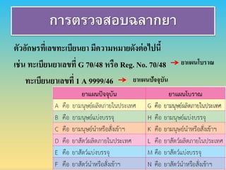 การตรวจสอบฉลากยา
ตัวอักษรที่เลขทะเบียนยำ มีควำมหมำยดังต่อไปนี้
เช่น ทะเบียนยำเลขที่ G 70/48 หรือ Reg. No. 70/48
ทะเบียนยำเลขที่ 1 A 9999/46 ยำแผนปัจจุบัน
ยำแผนโบรำณ
 