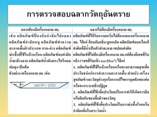 การตรวจสอบฉลากวัตถุอันตราย
ฉลำกต้องมีเครื่องหมำย อย. ฉลำกไม่ต้องมีเครื่องหมำย อย.
เช่น ผลิตภัณฑ์ป้ องกันกำจัด/ไล่แมลง
ผลิตภัณฑ์กำจัดหนู ผลิตภัณฑ์ทำควำม
สะอำดพื้นผิวประเภท กรด-ด่ำง ผลิตภัณฑ์
ฆ่ำเชื้อที่ใช้ในบ้ำนเรือน ผลิตภัณฑ์ลบคำผิด
น้ำยำล้ำงจำน ผลิตภัณฑ์น้ำมันตระไคร้หอม
พ่นยุง เป็นต้น
ตัวอย่ำง เครื่องหมำย อย. เช่น
ผลิตภัณฑ์ที่ได้รับกำรยกเว้นไม่ต้องแสดงเครื่องหมำย
อย. ได้แก่ ก้อนดับกลิ่น/ลูกเหม็น ผลิตภัณฑ์ลบหรือแก้
คำผิดที่มีน้ำเป็นตัวทำละลำย เทปลบคำผิด
ผลิตภัณฑ์ที่ไม่ต้องมีเครื่องหมำย อย.แต่ต้องมีเลขที่รับ
แจ้ง (“เลขที่รับแจ้ง xxx/25xx”) ได้แก่
1. ผลิตภัณฑ์ที่ใช้ในบ้ำนเรือนหรือทำงสำธำรณสุขเพื่อ
ประโยชน์แก่กำรทำควำมสะอำดพื้น ฝำผนัง เครื่อง
สุขภัณฑ์ และวัสดุต่ำงๆหรือกำรแก้ไขกำรอุดตันของท่อ
หรือทำงระบำยสิ่งปฏิกูล
2. ผลิตภัณฑ์ที่ใช้เพื่อประโยชน์ในกำรทำให้เกิดกำรยึด
หรือติดกันของพื้นผิวของวัสดุ
3. ผลิตภัณฑ์ที่ใช้เพื่อประโยชน์ในกำรฆ่ำเชื้อโรคหรือ
กำจัดกลิ่นในสระว่ำยน้ำ
 