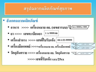 สรุปฉลากผลิตภัณฑ์สุขภาพ
• สังเกตฉลำกผลิตภัณฑ์
• อำหำร >>>> เครื่องหมำย อย. (เลขสำรบบ)
• ยำ >>>> เลขทะเบียนยำ
• เครื่องสำอำง >>>> เลขที่ใบรับแจ้ง
• เครื่องมือแพทย์ >>>>เครื่องหมำย อย. เครื่องมือแพทย์
• วัตถุอันตรำย >>>> เครื่องหมำย อย. วัตถุอันตรำย
>>>> เลขที่รับแจ้ง xxx/25xx
aa-x- 00000-y- 0000
1 A 9999/46
10-1-53-99999
 