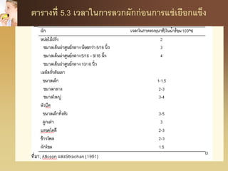 ตารางที่ 5.3 เวลาในการลวกผักก่อนการแช่เยือกแข็ง
 