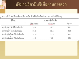ปริมาณวิตามินซีเมื่อผ่านการลวก
 
