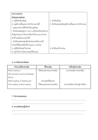 Post-reading
Shared reading
1. ครูให้นักเรียนจับคู่
2. ครูอธิบายขั้นตอนการทากิจกรรม ดังนี้
- ครูแจกบทอ่านให้กับนักเรียนแต่ละคู่
- นักเรียนแต่ละคู่อ่าน Text 3 แล้วช่วยกันหาใจความ
สาคัญ โดยบอกว่ากิจกรรมใดบ้างที่ Anna สามารถ
ทาได้ และไม่สามารถทาได้
- นักเรียนแต่ละกลุ่มเขียนคาตอบลงในใบงานที่
กาหนดให้โดยจะต้องใช้ Degree of ability
3. ครูให้นักเรียนทากิจกรรม
4. ครูเก็บใบงานไปตรวจและให้คะแนน
1. นักเรียนจับคู่
2. นักเรียนทุกคนฟังครูอธิบายขั้นตอนการทากิจกรรม
3. นักเรียนทากิจกรรม
6. การวัดผลประเมินผล
กิจกรรมที่จะประเมิน วิธีประเมิน เครื่องมือประเมิน
While-reading 1:
Peer-Assisted Learning Strategies
(PALS)
While-reading 2: Reading grid
Post-reading: Shared reading
ให้คะแนนตามแบบประเมิน
ตรวจและให้คะแนน
ให้คะแนนตามแบบประเมิน
แบบประเมินการออกเสียง
-
แบบประเมินการอ่านสู่การเขียน
7. กิจกรรมเสนอแนะ
..............................................................................................................................................................................
.........................................................................................................................................................................
8. ความเห็นของผู้บริหาร
..............................................................................................................................................................................
........................................................................................................................................................................
 