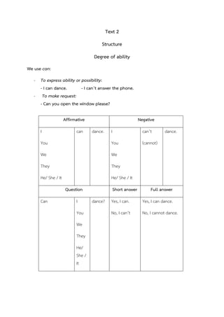 Text 2
Structure
Degree of ability
We use can:
- To express ability or possibility:
- I can dance. - I can’t answer the phone.
- To make request:
- Can you open the window please?
Affirmative Negative
I
You
We
They
He/ She / It
can dance. I
You
We
They
He/ She / It
can’t
(cannot)
dance.
Question Short answer Full answer
Can I
You
We
They
He/
She /
It
dance? Yes, I can.
No, I can’t
Yes, I can dance.
No, I cannot dance.
 
