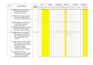 No Kompetisi Dasar Alokasi
Waktu
Juli Agustus September Oktober November Desember
1 2 3 4 1 2 3 4 5 1 2 3 4 1 2 3 4 1 2 3 4 5 1 2 3 4
7
3.2.[8] Memahami macam-macam
symbol kategori komponen
(rangkaian) terintegrasi
3.2.[9] Memahami diagram rangkaian
elektronika analog dan digital
berdasarkan standar internasional.
1xP
3
7
4.2.[8] Menggambar macam-macam
symbol kategori komponen
(rangkaian) terintegrasi
4.2.[9] Menggambar diagram rangkaian
elektronika analog dan digital
berdasarkan standar internasional.
4
7
8 3.2.[10] Memahami teknik gambar
papan rangkaian tercetak (PCB)
lapis tunggal (single layer) secara
manual berdasarkan diagram
rangkaian.
3.2.[11] Memahami teknologi gambar
papan rangkaian tercetak (PCB)
lapis tunggal (single layer), ganda
(double layer) dengan
menggunakan software
berdasarkan diagram rangkaian.
3.2.[12] Memahami metode
menggambar dari papan rangkaian
tercetak (PCB) menjadi gambar
diagram rangkaian (reverse
3xP 3
8 3
8
3
8
6
 