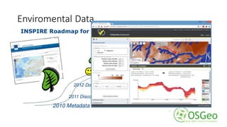 Enviromental Data
 