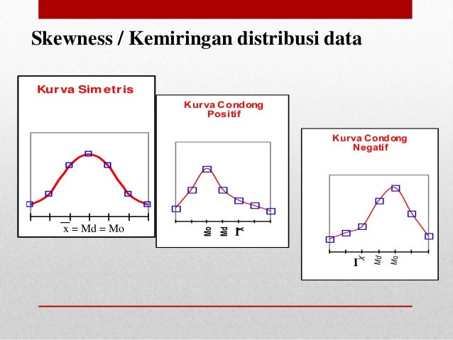 5. ukuran kemiringan dan ukuran keruncingan