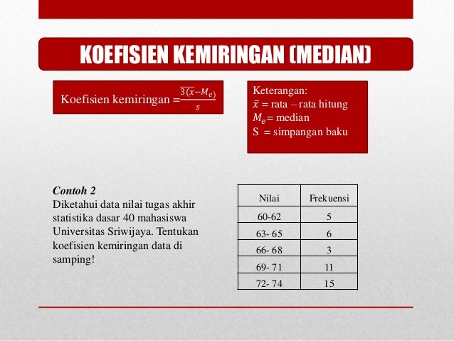 5. ukuran kemiringan dan ukuran keruncingan