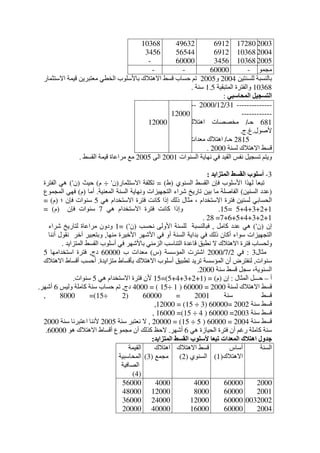 2003
2004
2005
17280
10368
10368
6912
6912
3456
49632
56544
60000
10368
3456
-
‫ﻣجموع‬-60000--
‫بالنسبة‬‫للسنتين‬2004‫و‬2005‫االستثمار‬ ‫قيمة‬ ‫ﻣعتبرين‬ ‫الخطي‬ ‫باألسلوب‬ ‫االھتالك‬ ‫قسط‬ ‫حساب‬ ‫تم‬
10368‫المتبقية‬ ‫والفترة‬1.5‫سنة‬.
‫المحاسبي‬ ‫التسجيل‬:
--------------31/12/2000---
------------
681‫حـ‬/‫اھتالك‬ ‫ﻣخصصات‬
‫ألصول‬.‫غ‬.‫ج‬.
2815‫حـ‬/‫ﻣعدات‬ ‫اھتالك‬
‫لس‬ ‫االھتالك‬ ‫قسط‬‫نة‬2000.
12000
12000
‫السنوات‬ ‫نھاية‬ ‫في‬ ‫القيد‬ ‫نفس‬ ‫تسجيل‬ ‫ويتم‬2001‫الى‬2005‫القسط‬ ‫قيمة‬ ‫ﻣراعاة‬ ‫ﻣع‬.
3-‫المتزايد‬ ‫القسط‬ ‫أسلوب‬:
‫السنوي‬ ‫القسط‬ ‫فإن‬ ‫األسلوب‬ ‫لھذا‬ ‫تبعا‬)‫ط‬= (‫االستثمار‬ ‫تكلفة‬)‫ن‬'÷‫م‬(‫حيث‬)‫ن‬'(‫الفترة‬ ‫ھي‬
)‫السنين‬ ‫عدد‬(‫ا‬ ‫شراء‬ ‫تاريخ‬ ‫بين‬ ‫ﻣا‬ ‫الفاصلة‬‫المعنية‬ ‫السنة‬ ‫ونھاية‬ ‫لتجھيزات‬.‫أﻣا‬)‫م‬(‫المجموع‬ ‫فھي‬
‫ھي‬ ‫االستخدام‬ ‫فترة‬ ‫كانت‬ ‫إذا‬ ‫ذلك‬ ‫ﻣثال‬ ، ‫االستخدام‬ ‫فترة‬ ‫لسنين‬ ‫الحسابي‬5‫؛‬ ‫فإن‬ ‫سنوات‬)‫م‬= (
1+2+3+4+5=15.‫ھي‬ ‫االستخدام‬ ‫فترة‬ ‫كانت‬ ‫وإذا‬7‫فإن‬ ‫سنوات‬)‫م‬= (
1+2+3+4+5+6+7=28.
‫إن‬)‫ن‬'(‫كاﻣل‬ ‫عدد‬ ‫ھي‬,‫فبالنس‬‫نحسب‬ ‫األولى‬ ‫للسنة‬ ‫بة‬)‫ن‬'= (1‫شراء‬ ‫لتاريخ‬ ‫ﻣراعاة‬ ‫ودون‬
‫ﻣنھا‬ ‫األخيرة‬ ‫األشھر‬ ‫في‬ ‫أو‬ ‫السنة‬ ‫بداية‬ ‫في‬ ‫ذلك‬ ‫أكان‬ ‫سواء‬ ‫التجھيزات‬,‫أننا‬ ‫نقول‬ ‫آخر‬ ‫وبتعبير‬
‫المتزايد‬ ‫القسط‬ ‫أسلوب‬ ‫في‬ ‫باألشھر‬ ‫الزﻣني‬ ‫التناسب‬ ‫قاعدة‬ ‫نطبق‬ ‫ال‬ ‫االھتالك‬ ‫فترة‬ ‫ولحساب‬.
‫ﻣثال‬3:‫في‬2/7/2000‫اشترت‬‫المؤسسة‬)‫س‬(‫ب‬ ‫ﻣعدات‬60000‫دج‬,‫استخداﻣھا‬ ‫فترة‬5
‫سنوات‬,‫ﻣتزايدة‬ ‫بأقساط‬ ‫االھتالك‬ ‫أسلوب‬ ‫تطبيق‬ ‫تريد‬ ‫المؤسسة‬ ‫أن‬ ‫لنفترض‬.‫االھتالك‬ ‫أقساط‬ ‫أحسب‬
‫سنة‬ ‫قسط‬ ‫سجل‬ ،‫السنوية‬2000.
‫أ‬–‫المثال‬ ‫حـــل‬:‫إن‬)‫م‬) = (1+2+3+4+5=(15‫ھي‬ ‫االستخدام‬ ‫فترة‬ ‫ألن‬5‫سنوات‬.
‫لسنة‬ ‫االھتالك‬ ‫قسط‬2000=60000)1÷15= (4000‫دج‬,‫وليس‬ ‫كاﻣلة‬ ‫سنة‬ ‫حساب‬ ‫تم‬6‫أشھر‬.
‫سنة‬ ‫قسط‬2001=60000)2÷15=(8000,
‫سنة‬ ‫قسط‬2002=60000)3÷15= (12000,
‫سنة‬ ‫قسط‬2003=60000)4÷15=(16000,
‫سنة‬ ‫قسط‬2004=60000)5÷15= (20000,‫سنة‬ ‫نعتبر‬ ‫ال‬2005‫سنة‬ ‫اعتبرنا‬ ‫ألننا‬2000
‫ھي‬ ‫الحيازة‬ ‫فترة‬ ‫أن‬ ‫رغم‬ ‫كاﻣلة‬ ‫سنة‬6‫أشھر‬.‫ھو‬ ‫االھتالك‬ ‫أقساط‬ ‫ﻣجموع‬ ‫أن‬ ‫كذلك‬ ‫الحظ‬60000.
‫المتزايد‬ ‫القسط‬ ‫ألسلوب‬ ‫تبعا‬ ‫المعدات‬ ‫اھتالك‬ ‫جدول‬:
‫السنة‬‫أساس‬
‫االھتالك‬)1(
‫االھتالك‬ ‫قسط‬
‫السنوي‬)2(
‫ا‬‫ھتالك‬
‫ﻣجمع‬)3(
‫القيمة‬
‫المحاسبية‬
‫الصافية‬
)4(
2000
2001
20022003
2004
60000
60000
60000
60000
4000
8000
12000
16000
4000
12000
24000
40000
56000
48000
36000
20000
 