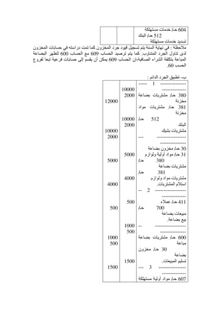 604‫حـ‬/‫ﻣستھلكة‬ ‫خدﻣات‬
512‫حـ‬/‫البنك‬
‫ﻣستھلكة‬ ‫خدﻣات‬ ‫تسديد‬
‫ﻣالحظة‬:‫المخزون‬ ‫حسابات‬ ‫في‬ ‫دراسته‬ ‫تمت‬ ‫كما‬ ‫المخزون‬ ‫جرد‬ ‫قيود‬ ‫تسجيل‬ ‫يتم‬ ‫السنة‬ ‫نھاية‬ ‫في‬
‫المتناوب‬ ‫الجرد‬ ‫تناول‬ ‫لدى‬.‫الحساب‬ ‫ترصيد‬ ‫يتم‬ ‫كما‬609‫الحساب‬ ‫ﻣع‬600‫البضاعة‬ ‫لتظھر‬
‫الحساب‬ ‫الصافية،إن‬ ‫الشراء‬ ‫بتكلفة‬ ‫المباعة‬609‫لفروع‬ ‫تبعا‬ ‫فرعية‬ ‫حسابات‬ ‫إلى‬ ‫يقسم‬ ‫أن‬ ‫يمكن‬
‫الحسب‬60.
‫ب‬-‫الدائم‬ ‫الجرد‬ ‫تطبيق‬:
---------------1-----
--------------
380‫حـ‬/‫ﻣش‬‫بضاعة‬ ‫تريات‬
‫ﻣخزنة‬
381‫حـ‬/‫ﻣواد‬ ‫ﻣشتريات‬
‫ﻣخزنة‬
512‫حـ‬/
‫البنك‬
‫بشيك‬ ‫ﻣشتريات‬
--------------------
---------------
30‫حـ‬/‫بضاعة‬ ‫ﻣخزون‬
31‫حـ‬/‫ولوازم‬ ‫أولية‬ ‫ﻣواد‬
380‫حـ‬/
‫بضاعة‬ ‫ﻣشتريات‬
381‫حـ‬/
‫ﻣوا‬ ‫ﻣشتريات‬‫ولوازم‬ ‫د‬
‫المشتريات‬ ‫استالم‬.
------------------2--
--------------
411‫حـ‬/‫عمالء‬
700‫حـ‬/
‫بضاعة‬ ‫ﻣبيعات‬
‫بضاعة‬ ‫بيع‬.
--------------------
---------------
600‫حـ‬/‫بضاعة‬ ‫ﻣشتريات‬
‫ﻣباعة‬
30‫حـ‬/‫ﻣخزون‬
‫بضاعة‬
‫المبيعات‬ ‫تسليم‬.
----------------3---
--------------
607‫حـ‬/‫ﻣستھلكة‬ ‫أولية‬ ‫ﻣواد‬
10000
2000
10000
2000
5000
4000
500
1000
500
1500
12000
10000
2000
5000
4000
500
1000
500
1500
 
