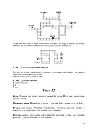 Подув сильний вітер, і павук намагається сховатися від вітру в своєму будиночку.
Запишіть дії, які знадобиться виконати павуку, щоб дістатися до павутини.
XXXV. Контрольно-оцінювальний етап
Сьогодні ми з вами ознайомилися з вікнами та операціями над вікнами і на практиці
навчилися застосовувати дані знання.
Учитель оцінює роботу учнів на уроці
XXXVI. Домашнє завдання
1. Вивчити терміни
2. §
3. пит..
Урок 12
Тема: Поняття про файл і каталог(папку), їх імена. Перегляд списків імен
файлів і папок
Навчальна мета: Познайомити учнів з поняттям файл, папка, шлях до файлу
Розвивальна мета: Розвиток пізнавальних інтересів, навиків роботи з
комп’ютером, самоконтролю, уміння конспектувати.
Виховна мета: Виховання інформаційної культури учнів, що вчаться,
уважності, дисциплінованості, посидючості.
42
місто
селище театр
церква
сім'я
Павук
 