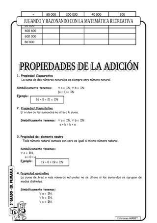 + 80 000 200 000 40 000 200
300 000
62 000
400 800
600 000
80 000
1. Propiedad Clausurativa
La suma de dos números naturales es siempre otro número natural.
Simbólicamente tenemos: ∀ a ∈ IN, ∀ b ∈ IN
(a + b) ∈ IN
Ejemplo:
2. Propiedad Conmutativa
El orden de los sumandos no altera la suma.
Simbólicamente tenemos: ∀ a ∈ IN, ∀ b ∈ IN
a + b = b + a
3. Propiedad del elemento neutro
Todo número natural sumado con cero es igual al mismo número natural.
Simbólicamente tenemos:
∀ a ∈ IN,
a + 0 = a
Ejemplo:
4. Propiedad asociativa
La suma de tres o más números naturales no se altera si los sumandos se agrupan de
modos distintos.
Simbólicamente tenemos:
∀ a ∈ IN,
∀ b ∈ IN,
∀ c ∈ IN,
16
Ediciones MIRBET
16 + 5 = 21 ∈ IN
19 + 0 = 19 ∈ IN
 