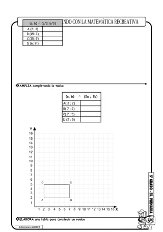 (a, b)  →
a
(2a ; 2b)
A( 2 ; 2)
B( 7 ; 2)
C( 7 ; 5)
D (2 ; 5)
Ediciones MIRBET
6065
(a, b)  → r
(a/3; b/3)
A (6; 3)
B (15; 3)
C (15; 9)
D (6; 9 )
3 AMPLIA completando la tabla:
1 2 3 4 5 6 7 8 9 10 11 12 13 14
1
2
3
4
5
6
7
8
9
Y
X
10
15
11
12
13
14
16
15
16
A B
CD
4 ELABORA una tabla para construir un rombo
 
